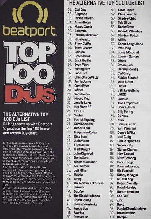 Alternative Top 100 DJs List
